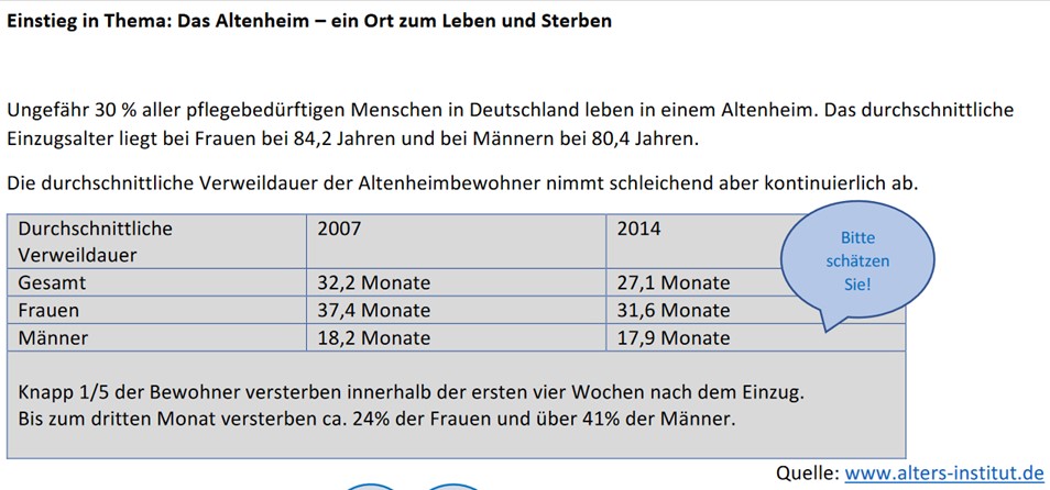 Altersheim Lebenserwartung