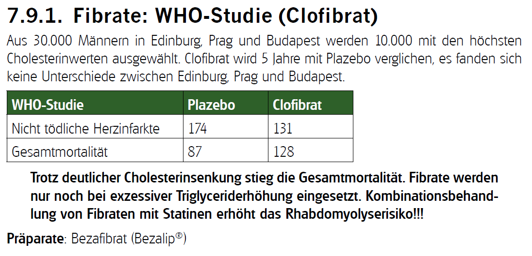 Clofibrat
