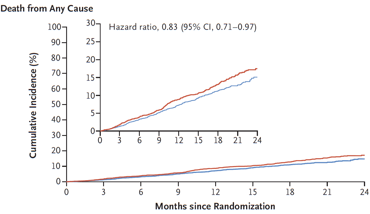 Dapagliflozin