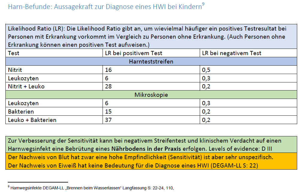 Harnstreifen Aussagekraft