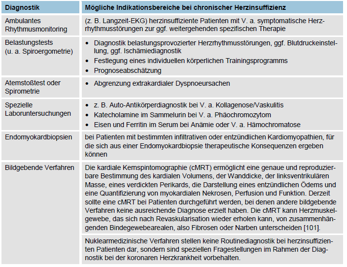 herzinsuffizienz diagnostik